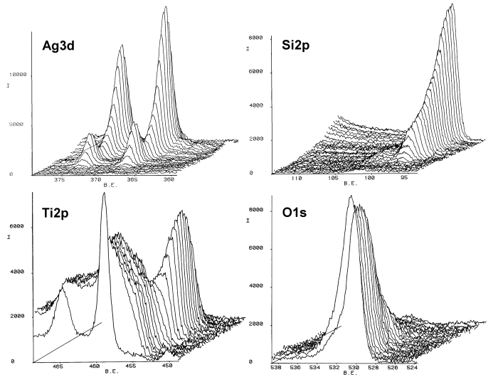 Spectra of electrical contact