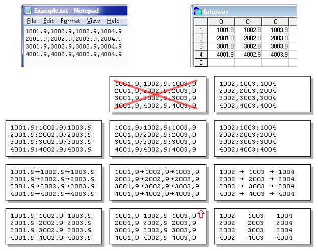 Data import examples