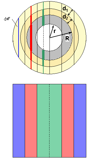 Cross section and top view of a nanotube