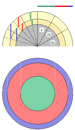 Cross section and top view of a sphere